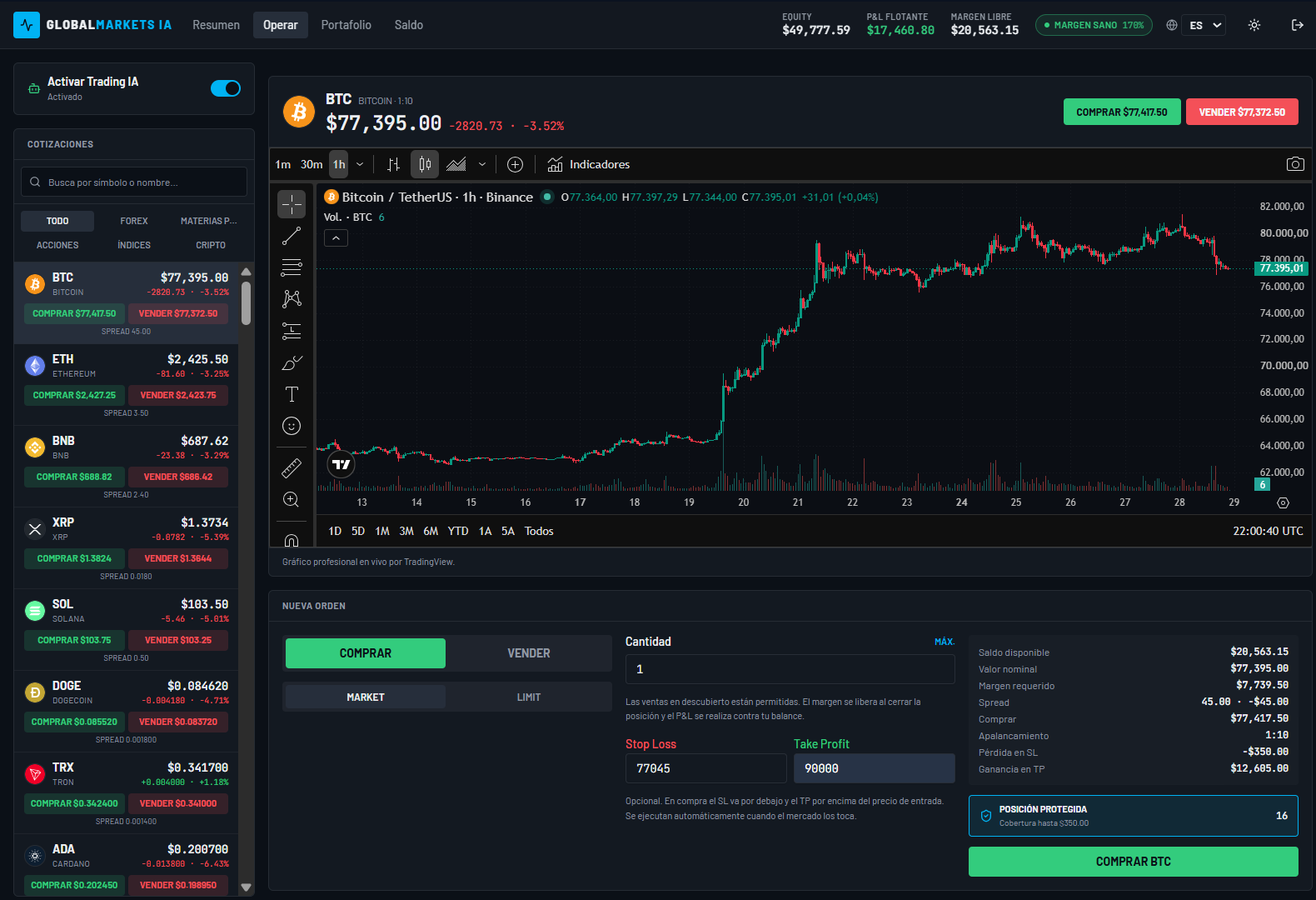 Terminal de trading profesional de GlobalMarkets IA